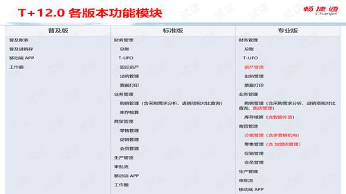 t 軟件產(chǎn)品介紹