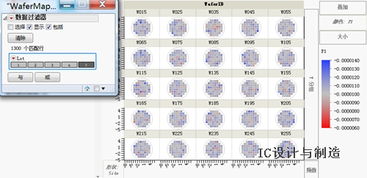 用jmp讓數(shù)據(jù)說(shuō)話 數(shù)字地圖