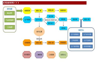 麻煩大家給推薦一款生產(chǎn)管理軟件,流程由生產(chǎn)計(jì)劃到執(zhí)行 以及發(fā)貨銷(xiāo)售管理 面對(duì)中小型企業(yè)