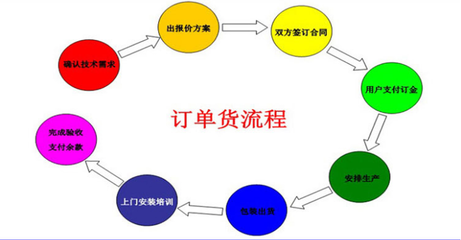 橡膠拉壓力試驗機(jī)
