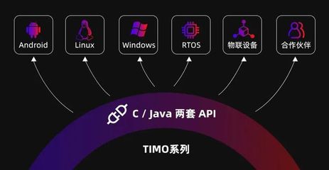 一周即可快速集成紅外模組!ITA SDK軟件為創新產品開發賦能